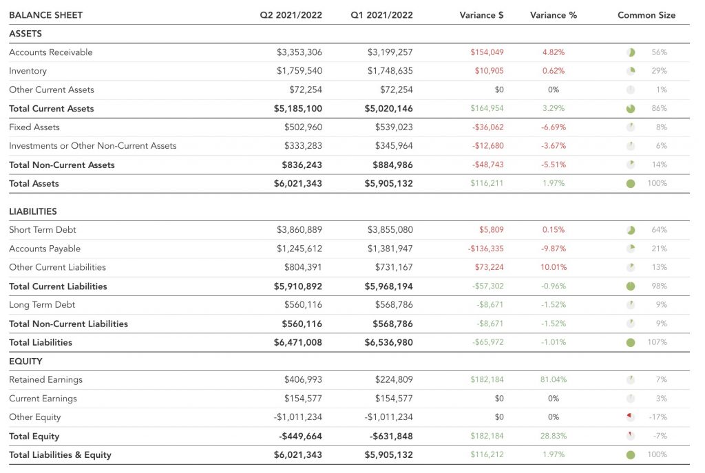Balance Sheet
