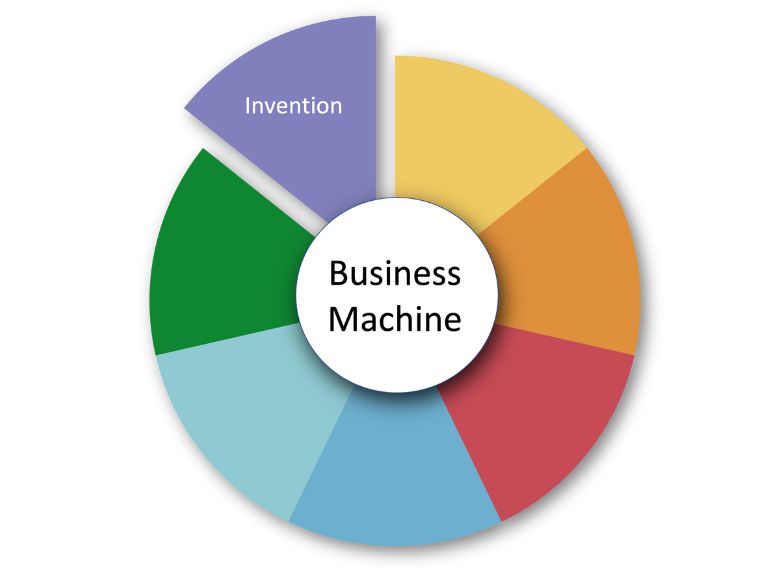 7. Business Machine Invention