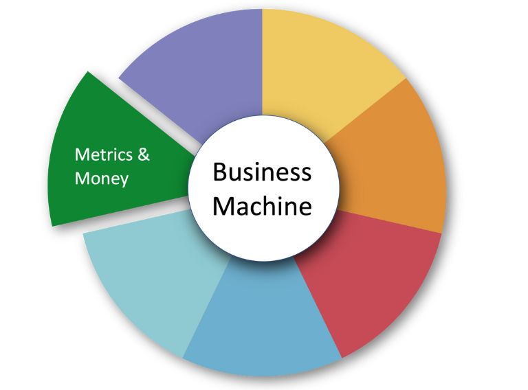 6. Business Machine: Metrics and Money