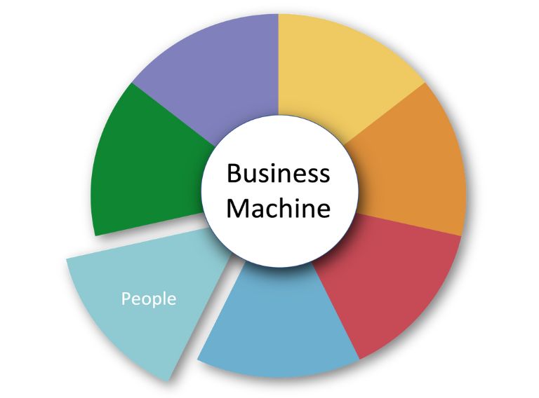 5. Business Machine: People