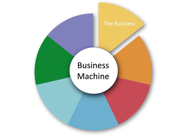 1. Business Machine: The Business